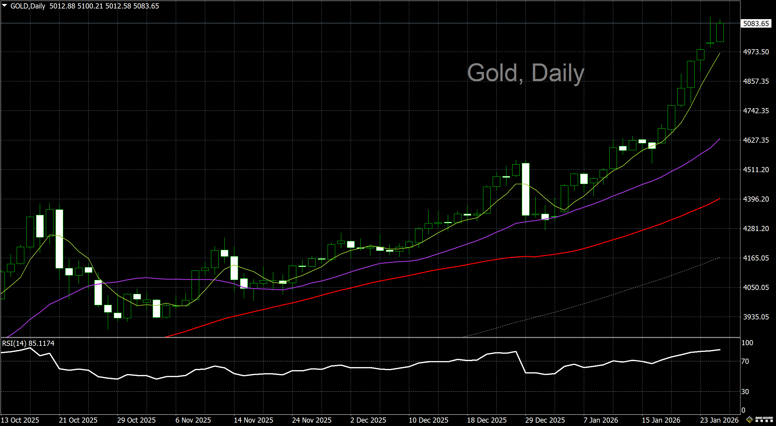 漢聲李義文:[1月28日]資金繼續流向黃金 金價沖上歷史巔峰