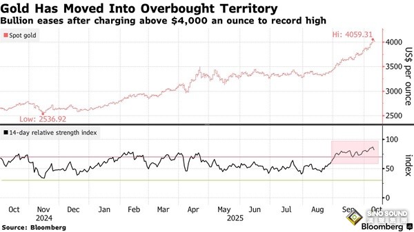 究竟怎麼回事！？金價亞盤一度暴跌40美元 特朗普言論打擊避險買盤