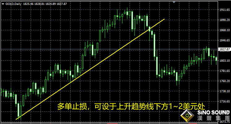 現貨黃金投資知識的誤解