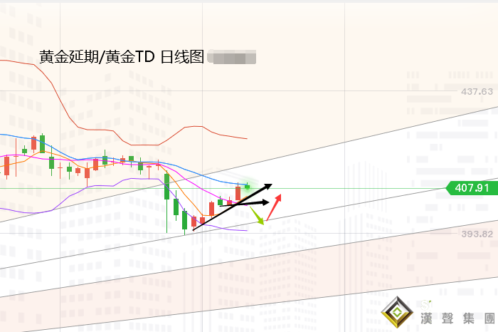 張堯浠:刺激計劃又生僵局、黃金反彈受限多頭仍需時間