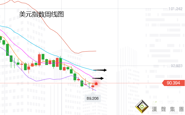 張堯浠:黃金今日新低看止跌、多頭反彈再尋壓力線