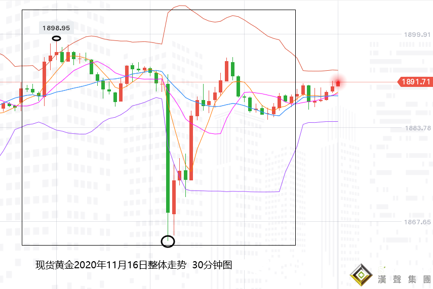 張堯浠:疫苗問世利率早已觸底、黃金保持回撤趨勢待尋底