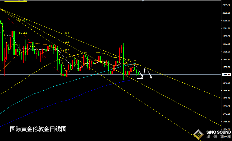張堯浠:基本面膠著暗藏壓力、黃金這波回撤底部預期1725