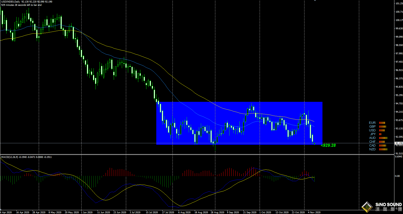 張明藝:大選落定,黃金是否建頂