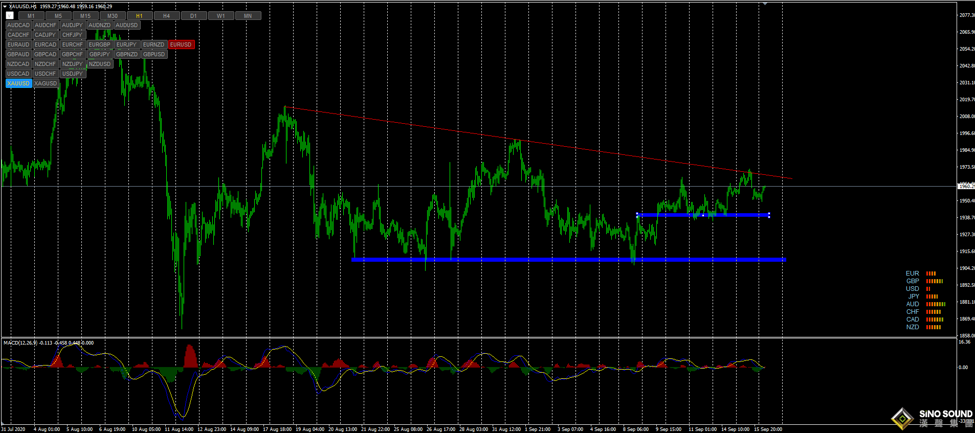 張明藝:靜待美聯儲會議指引