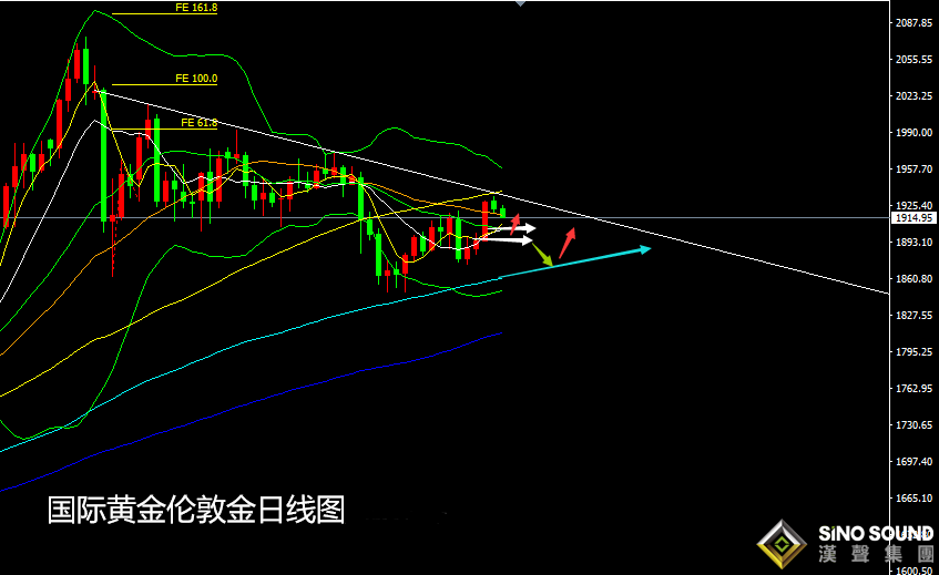 張堯浠:刺激計劃又生僵局、黃金反彈受限多頭仍需時間