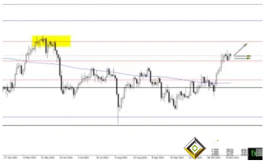 看空模式失效了？黃金料繼續劍指1900大關 黃金、白銀、原油最新操作策略