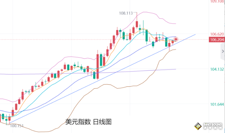 張堯浠：本周CPI為12月降息最後阻力、金價前景仍偏向上