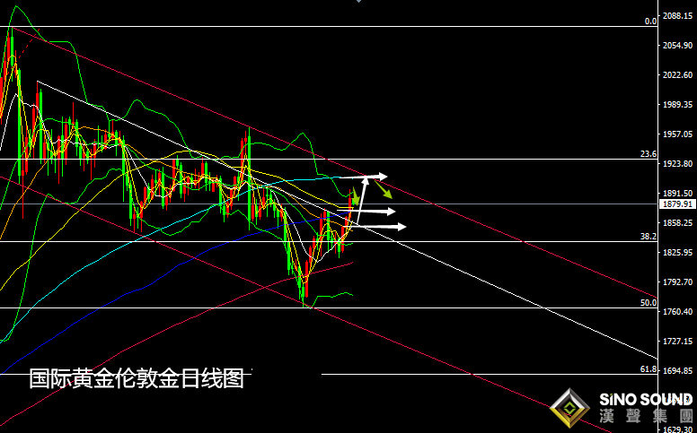 張堯浠:經濟復蘇仍有刺激、黃金關注回撤支撐再跟看漲