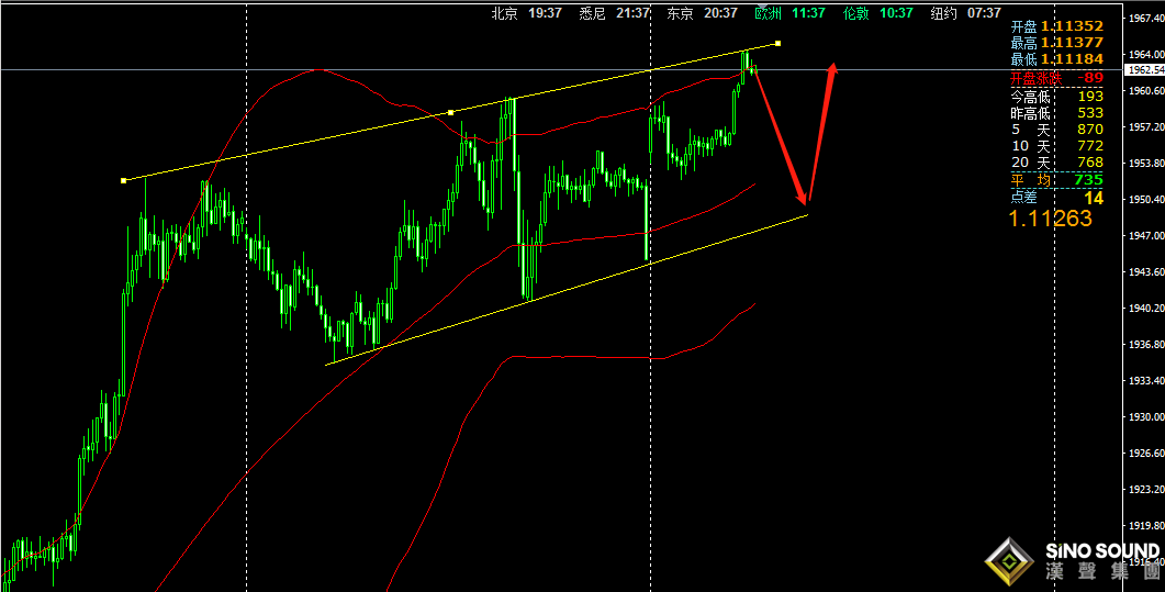 張明藝:大選落定,黃金是否建頂