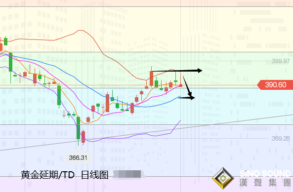 張堯浠:基本因素好壞參半、黃金1900下方關注承壓區間
