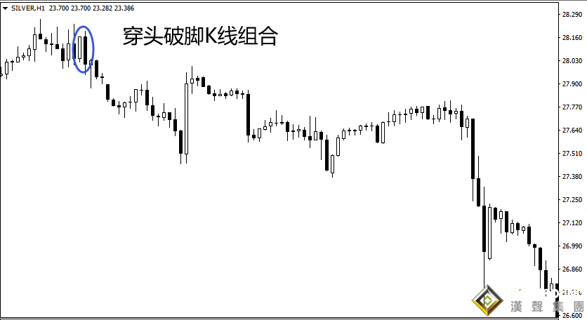 倫敦白銀期貨最新行情分析