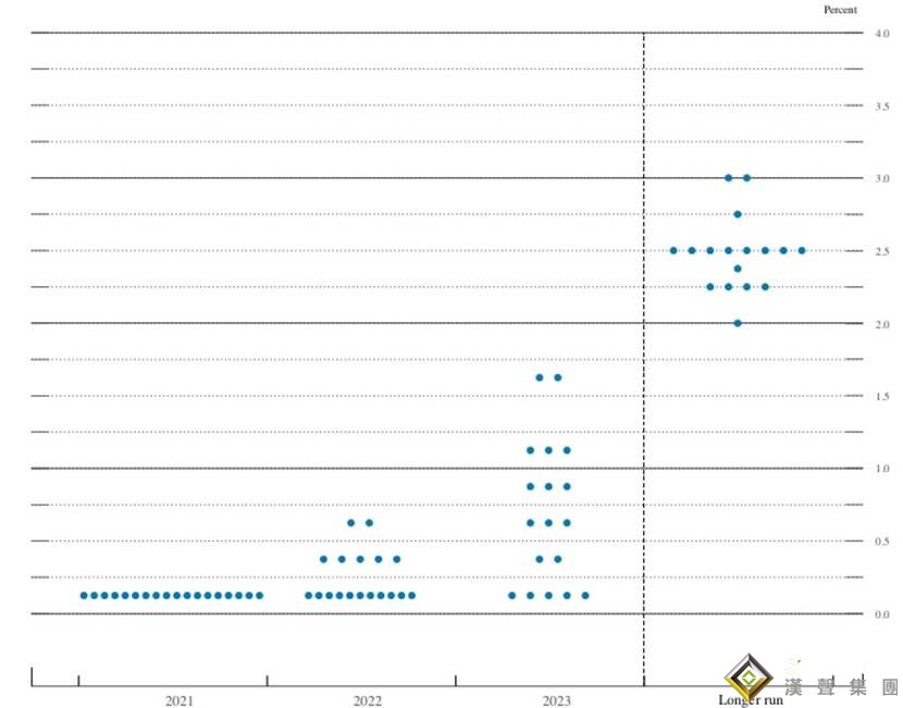 周評：震驚全球！美聯儲之“鷹”引爆行情 美元兇狠反彈，黃金暴跌，大宗商品遭血洗