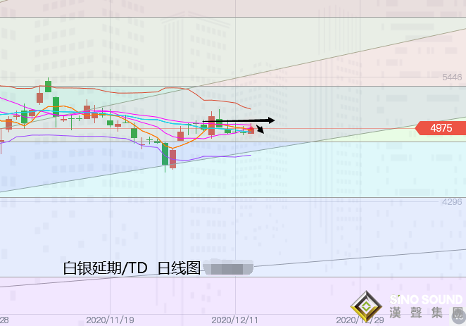 張堯浠:美疫苗接種刺激顯進展、黃金周內關注1815-50區間