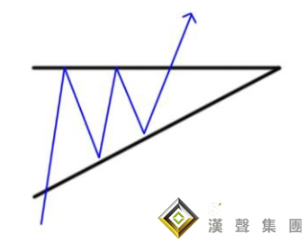 貴金屬現貨白銀走勢圖出現三角形了，怎么辦？