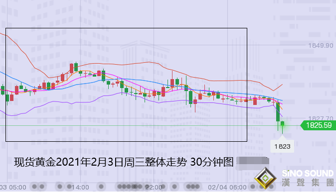 張堯浠:美數據趨強助力美元美債、黃金周尾尋低反彈