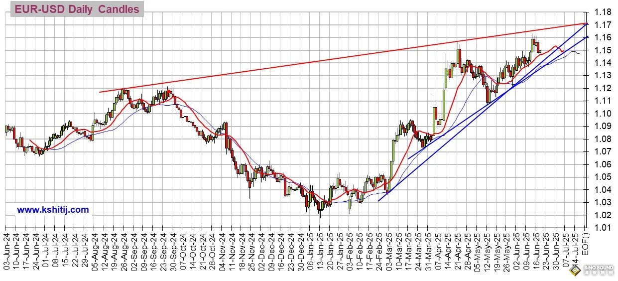 勁爆行情一觸即發！美聯儲“點陣圖”恐現巨變 黃金、美元指數、日元、歐元、英鎊、澳元和人民幣技術前景分析