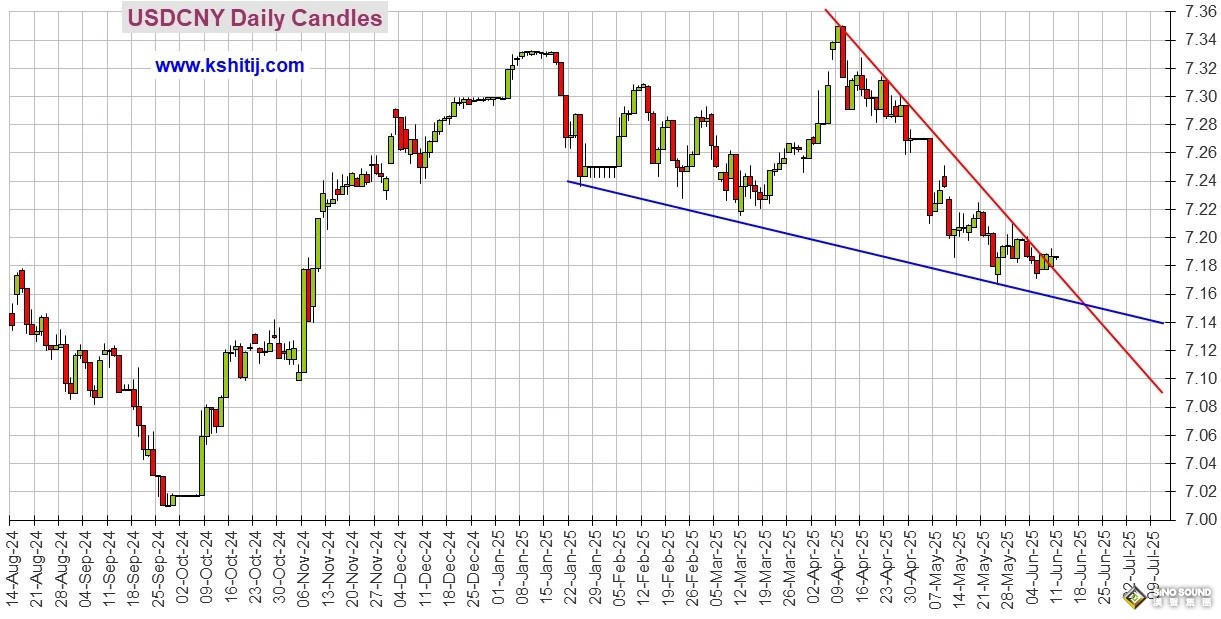 勁爆行情一觸即發！今日市場迎來這件大事 黃金、美元指數、日元、歐元、英鎊、澳元和人民幣技術前景分析