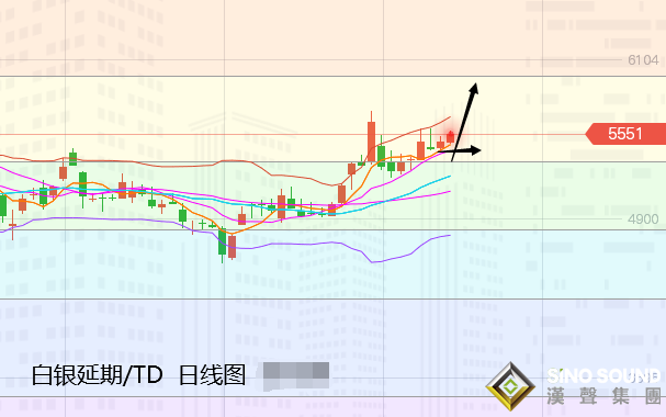 張堯浠:疲弱美元助推黃金看漲、多頭再臨壓力位有望突破