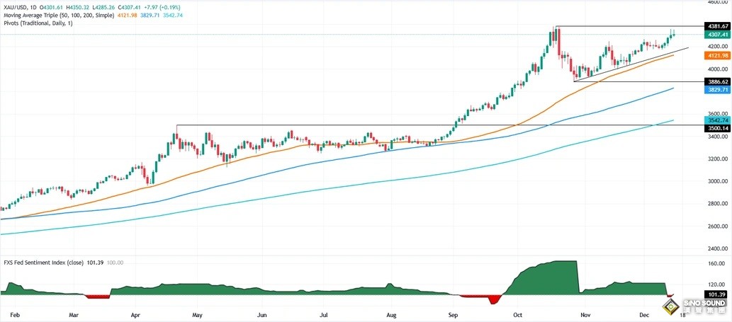 俄烏傳大消息、特朗普重大發聲！金價驚現高臺跳水 如何交易？