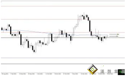 黃金遭遇“天花板”？密切關注這一水平 黃金、白銀、原油最新操作策略