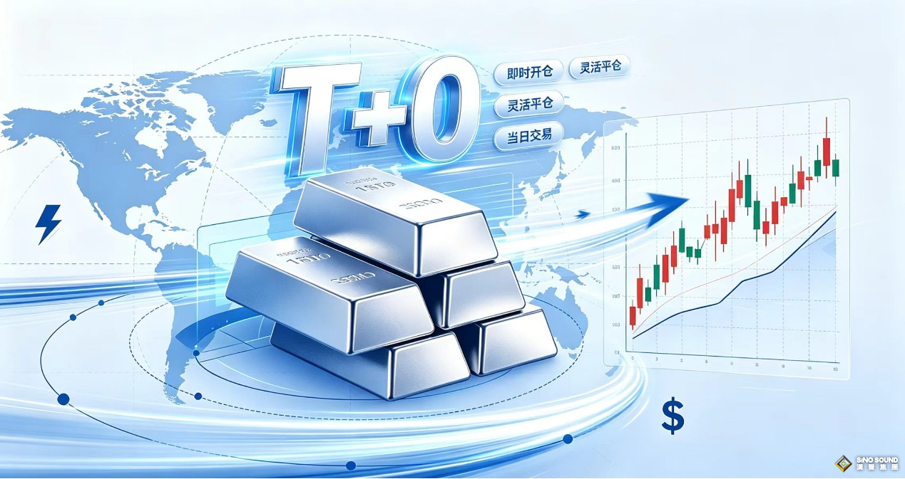 現貨白銀T+0交易規則詳解