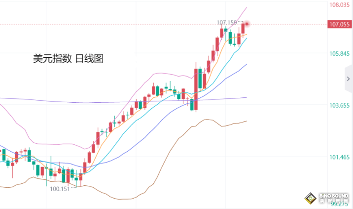 張堯浠：美指轉強數據預期向好、金價關注2685阻力回落風險