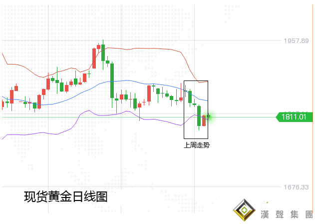 張堯浠：金銀多頭樂極生悲暫止跌、周內偏看反彈需求