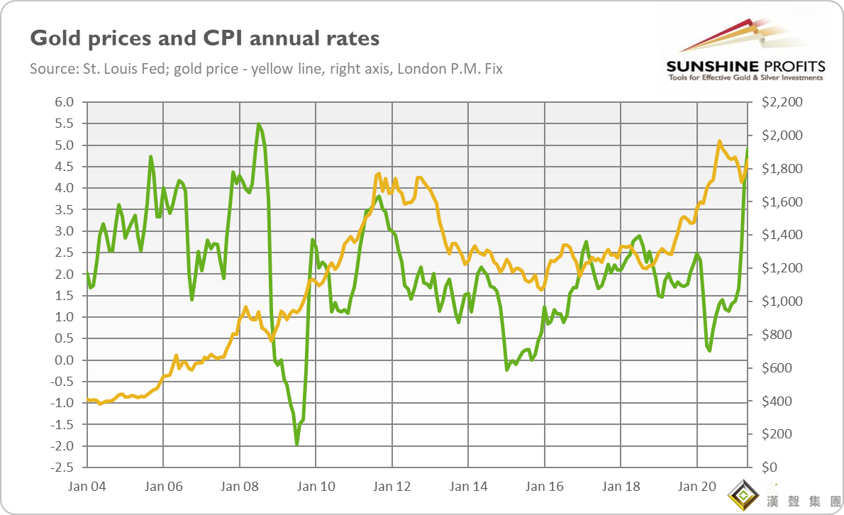 “貴金屬最糟糕的噩夢”！以史為鑒：緊縮周期中黃金并不一定會受影響 但“縮減恐慌”已席卷市場、金價恐將大跌