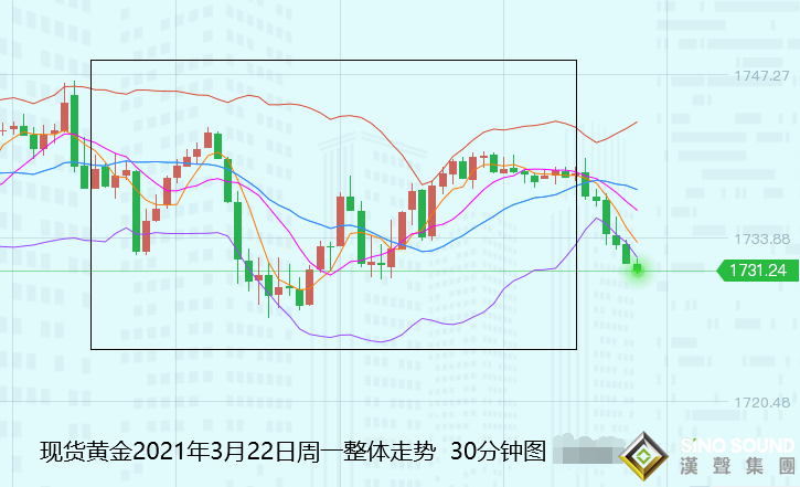 張堯浠:美股趨跌美元美指仍強、黃金反彈有限高空為主