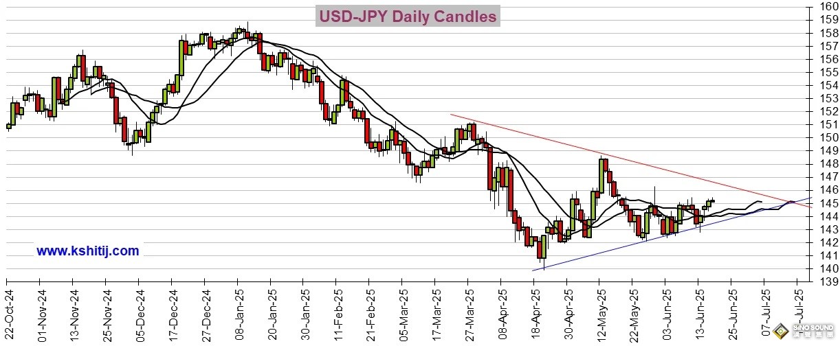 勁爆行情一觸即發！美聯儲“點陣圖”恐現巨變 黃金、美元指數、日元、歐元、英鎊、澳元和人民幣技術前景分析