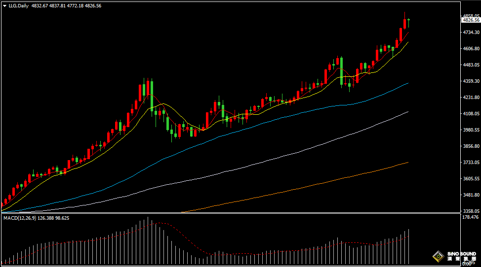漢聲張新才:[1月22日晚評]日內國際金價止跌回升，晚間關注重要數據影響