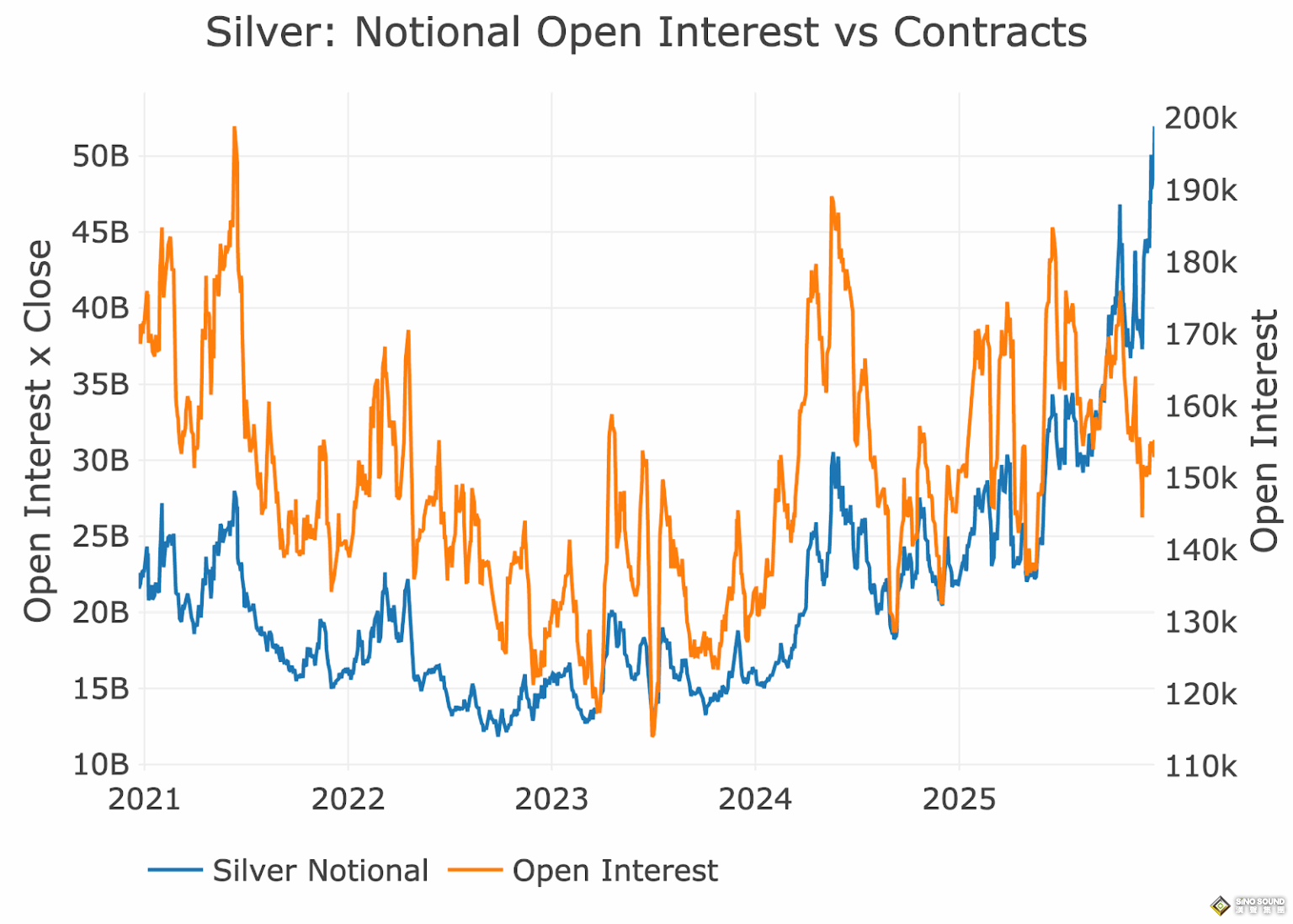 黃金奔向5000大關、白銀直指100美元——在此之前，市場要先降溫？