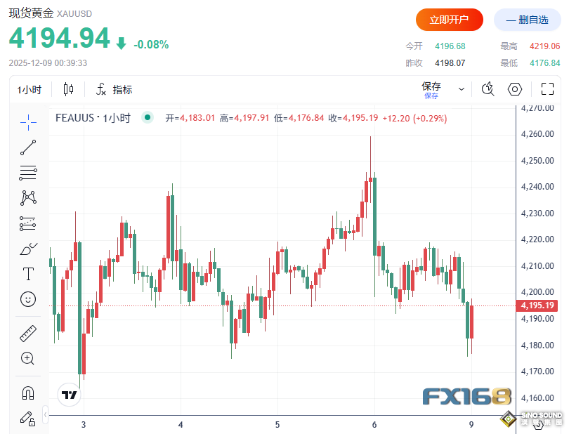 金銀突然異動！美聯儲和俄羅斯雙重消息引爆市場 黃金急跌超20美元