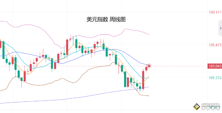 張堯浠：美下月降息0.25成定局、黃金震盪調整待攀升