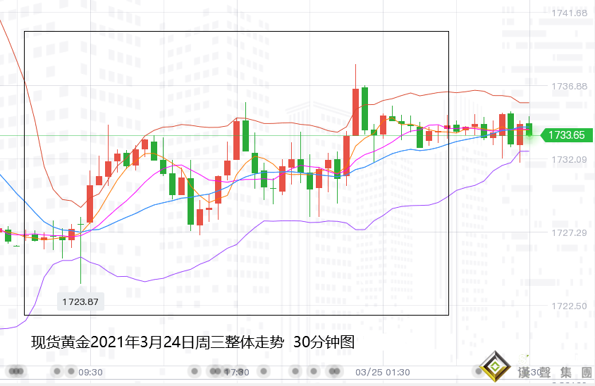 張堯浠:耶倫言生避險受益美元、黃金跟漲難持久仍高空
