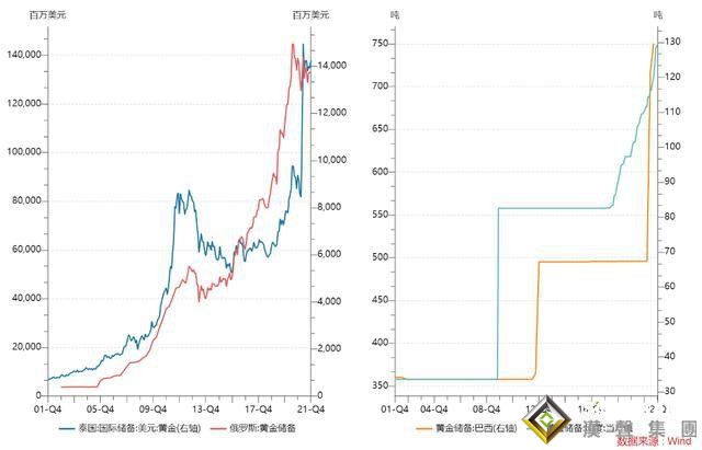 發生了什么？這三個國家狂買黃金！世界黃金協會：2021年四季度全球黃金需求大漲近50% 今年金價料波動劇烈