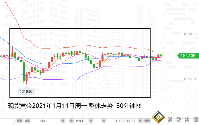 張堯浠:黃金雙頂預示頸線之壓、突破即看圓弧底反彈