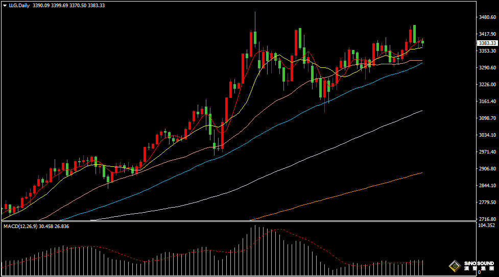 漢聲張新才:[6月18日晚評]市場靜待美聯儲決議，屆時行情將激烈波動