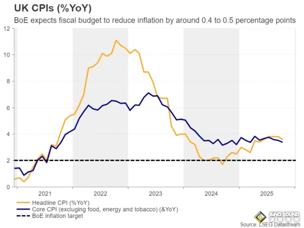 下周前瞻：“非农超级周”重磅来袭！非农与CPI压轴登场 英欧日三大央行密集亮相