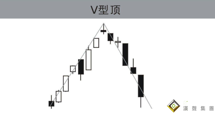 白銀現貨投資中的V形頂是什么？