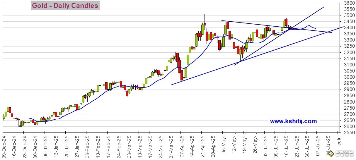 勁爆行情一觸即發！美聯儲“點陣圖”恐現巨變 黃金、美元指數、日元、歐元、英鎊、澳元和人民幣技術前景分析