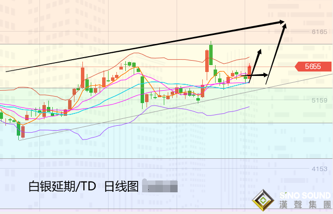 張堯浠:黃金頹勢中尋求反彈、白銀堅挺中期看漲