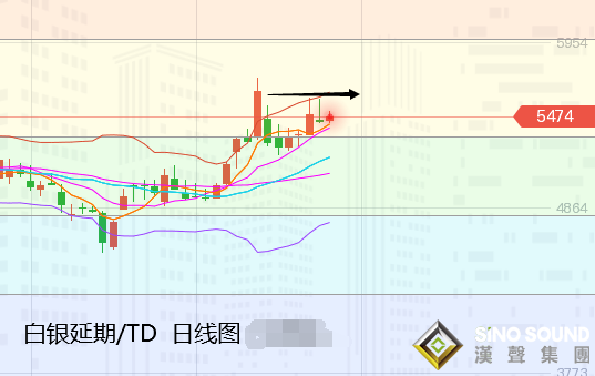 張堯浠:歐元新高美看空增強、金價繼續震蕩走上行