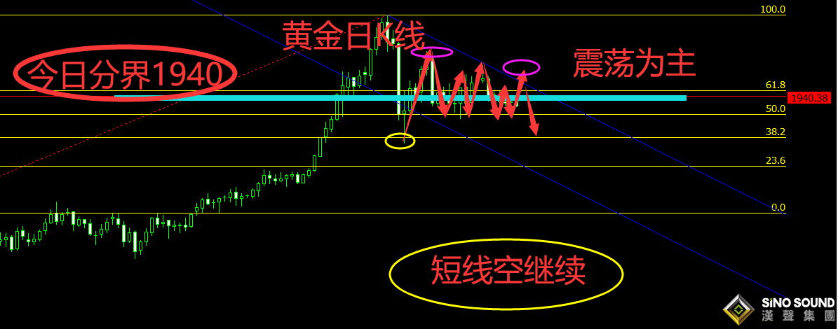 曠少林:制裁一出金融市場巨震 黃金1941再空