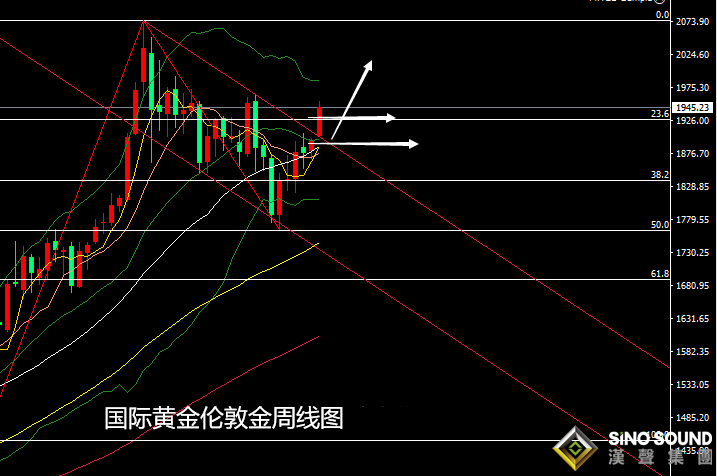 張堯浠:美元態勢長期偏疲軟、黃金周內有回撤主漲不變