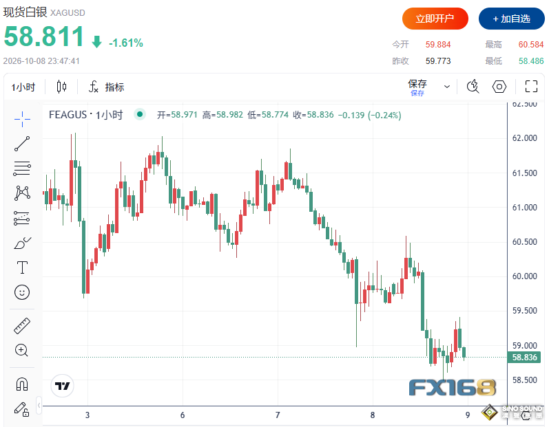 中東風險再升溫！黃金逆勢走強，白銀為何遭遇拋售？