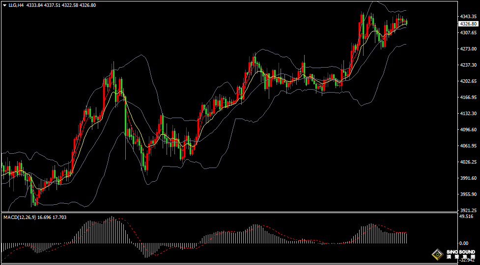 漢聲張新才:[12月18日晚評]關注晚間數據影響，金價波動或將加劇
