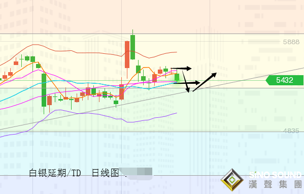 張堯浠:黃金6連陰如期下行、1760雙底反彈后再空
