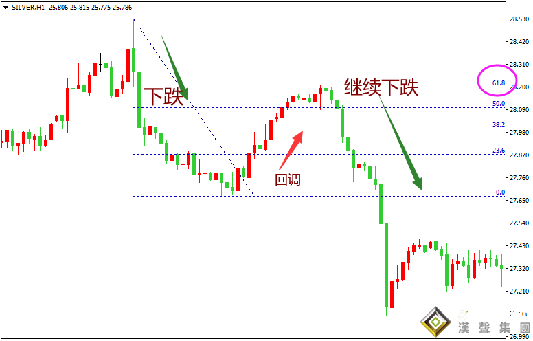 倫敦銀期貨行情實時走勢有規律嗎？